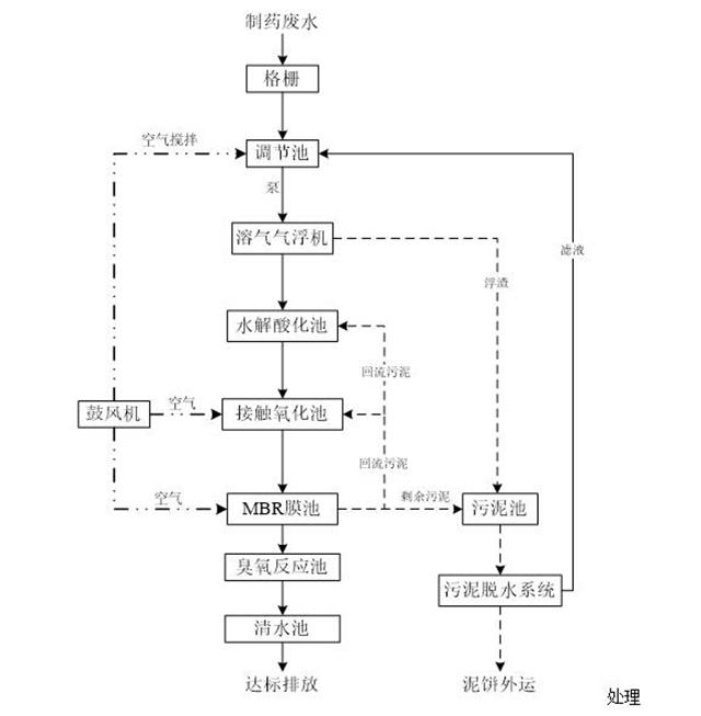 废水处理工艺流程示意图