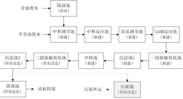 广州某生物科技废水处理方案1.png