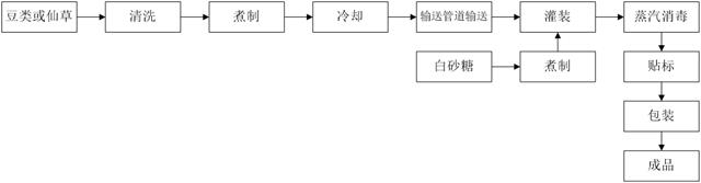 珠海罐头食品废水处理工程
