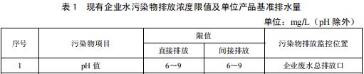 合成氨工业水污染物排放标准