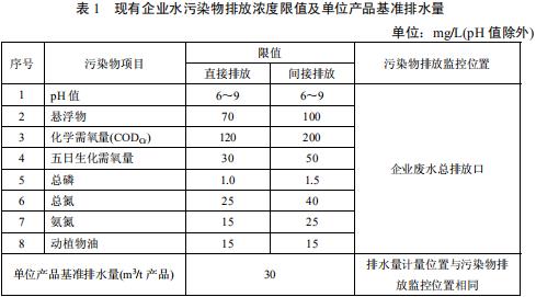 毛纺工业水污染物排放标准