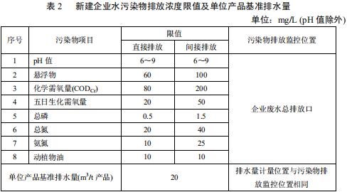 毛纺工业水污染物排放标准