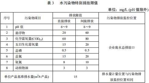 毛纺工业水污染物排放标准