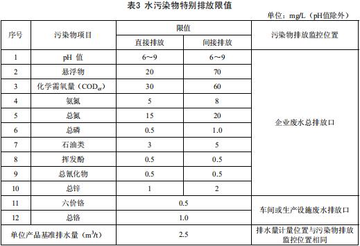铁合金工业污染物排放标准