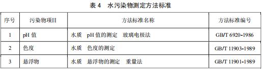发酵酒精和白酒工业水污染物排放标准