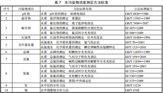 稀土工业污染物排放标准