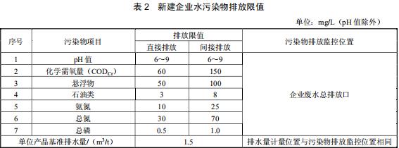 硝酸工业污染物排放标准