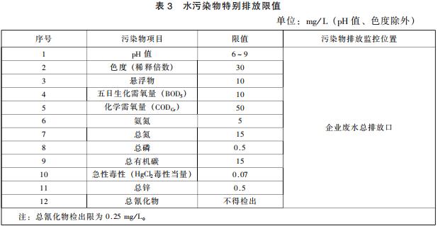 发酵类制药工业水污染物排放标准