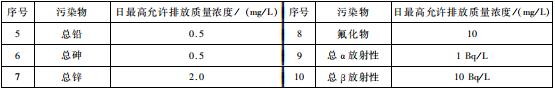 煤炭工业污染物排放标准