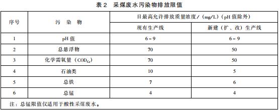 煤炭工业污染物排放标准
