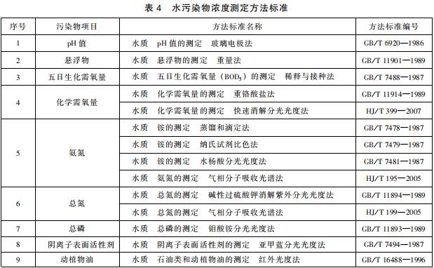 羽绒工业水污染物排放标准