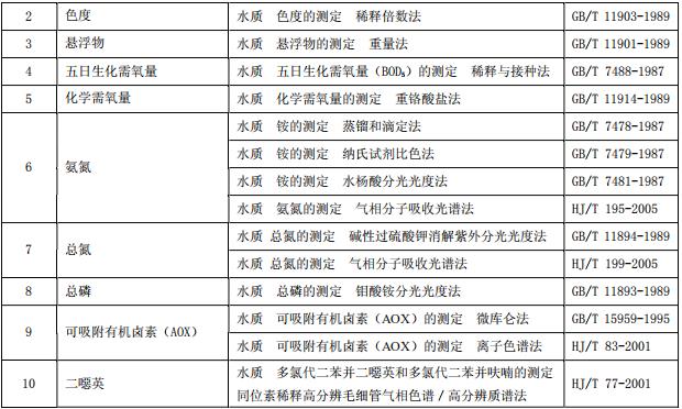 制浆造纸工业水污染物排放标准