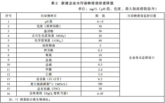 生物工程类制药工业水污染物排放标准