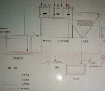 漓源环保走访深圳机械公司废水处理工程项目