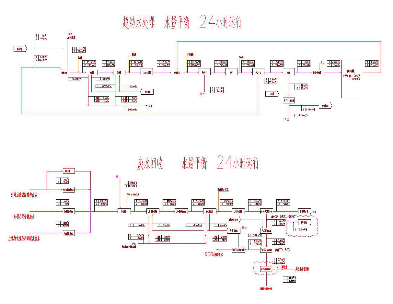 五、处理工艺流程图