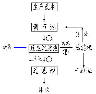 广州五金表面处理废水处理工程的工艺