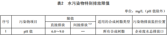 合成樹脂工業污染物排放標準