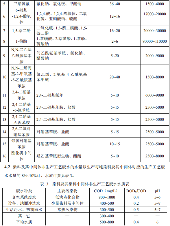 染料工业废水治理工程技术规范节选