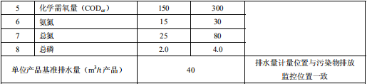 柠檬酸工业水污染物排放标准