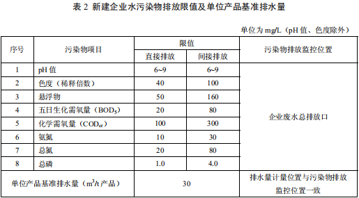 柠檬酸工业水污染物排放标准