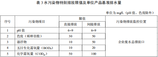 柠檬酸工业水污染物排放标准