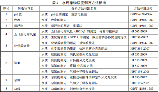 柠檬酸工业水污染物排放标准