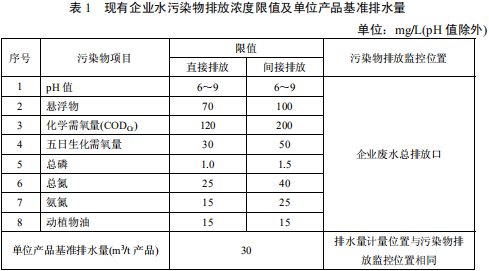 毛纺工业水污染物排放标准