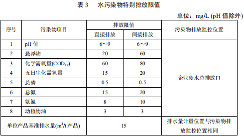 毛纺工业水污染物排放标准