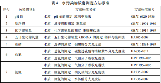 毛纺工业水污染物排放标准