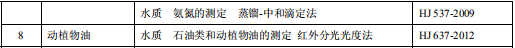 毛纺工业水污染物排放标准