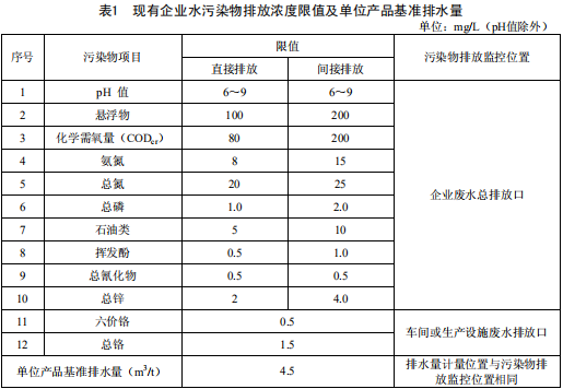 铁合金工业污染物排放标准