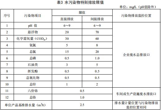 铁合金工业污染物排放标准