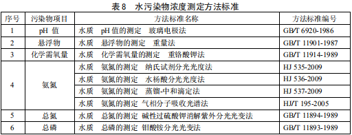 鐵合金工業污染物排放標準