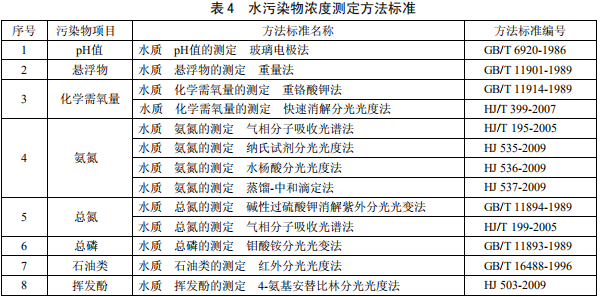 钢铁工业水污染物排放标准