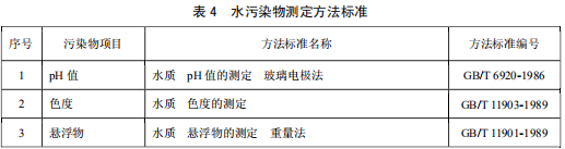 發酵酒精和白酒工業水污染物排放標準