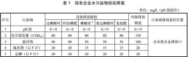 磷肥工业水污染物排放标准