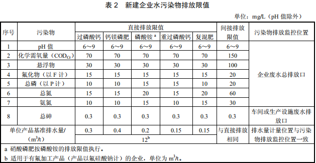 磷肥工业水污染物排放标准