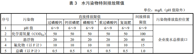 磷肥工业水污染物排放标准