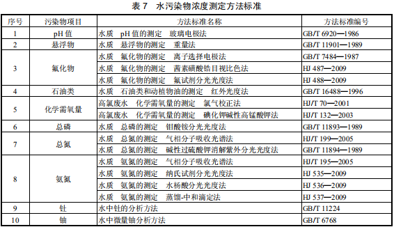 稀土工业污染物排放标准