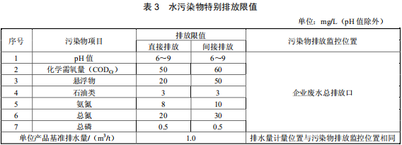 硝酸工业污染物排放标准