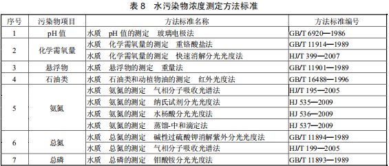 硝酸工業污染物排放標準