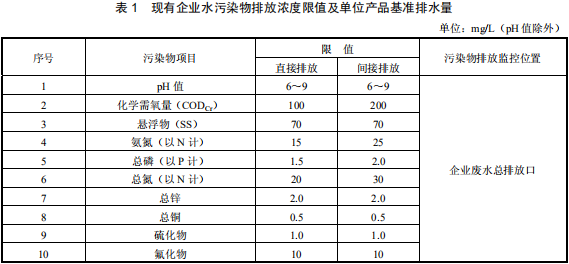 鉛、鋅工業污染物排放標準