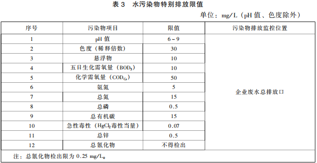 发酵类制药工业水污染物排放标准