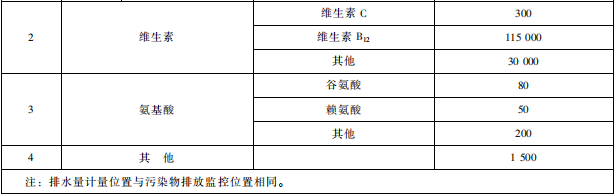 发酵类制药工业水污染物排放标准