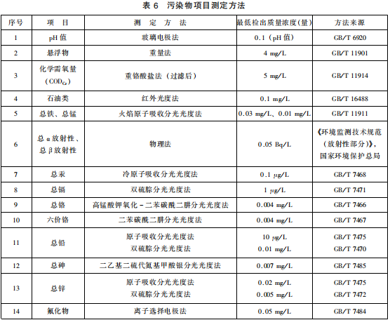 煤炭工业污染物排放标准