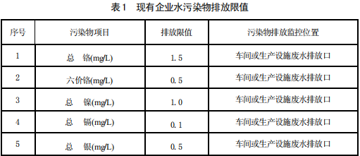 电镀污染物排放标准