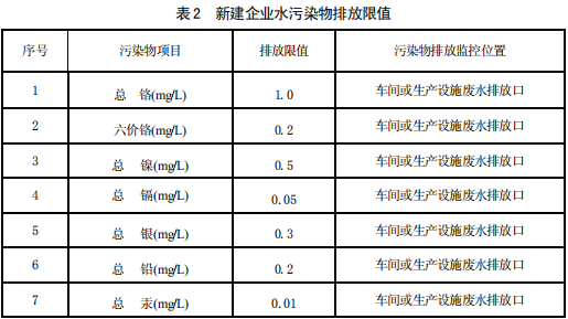 电镀污染物排放标准