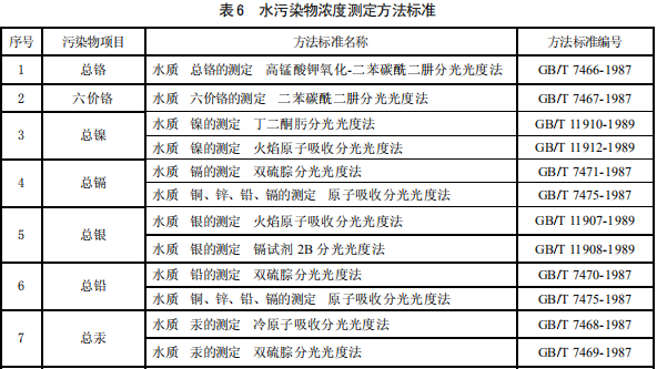 电镀污染物排放标准