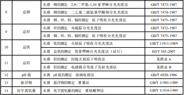 电镀污染物排放标准