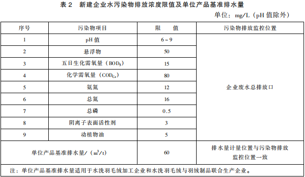 羽绒工业水污染物排放标准